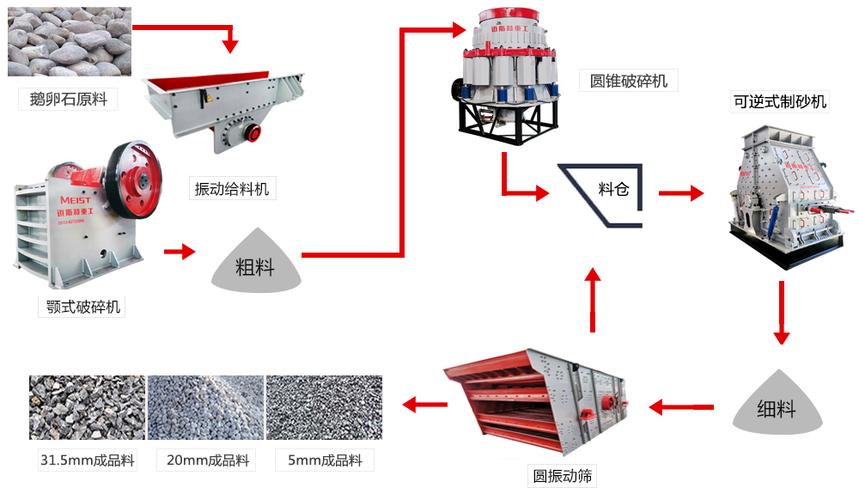 时产250吨鹅卵石机制砂生产线工艺流程图三,时产250吨鹅卵石机制砂